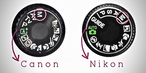 Exposure Dial for Canon & Nikon Cameras Retrieved from: http://bit.ly/exposuremode